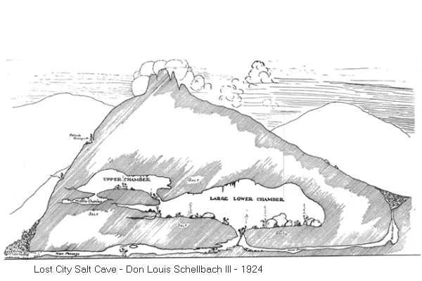 Diagram of a salt cave in Lost City which Jedediah Smith may have explored